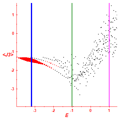 Peres lattice <J3>